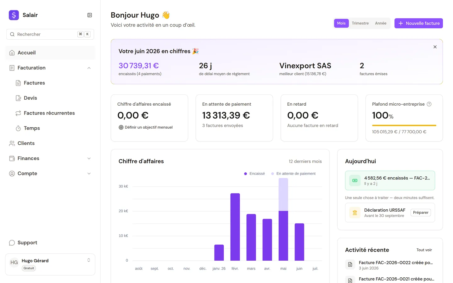 Tableau de bord Salair : chiffre d'affaires, encaissements et activité du mois